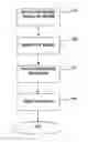 Fig. 01 - Method and system for rendering single sign on