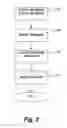 Fig. 03 - Method and system for rendering single sign on