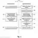Fig. 05 - Trusted third party authentication for web services