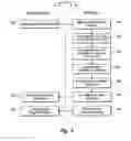 Fig. 06 - Trusted third party authentication for web services