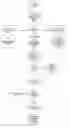 Fig. 01 - Security for mobile devices in a wireless network