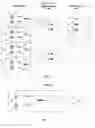 Fig. 02 - Security for mobile devices in a wireless network