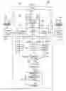 Fig. 03 - E-mail management services