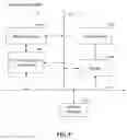 Fig. 09 - Multiple-level data processing system