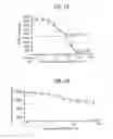 Fig. 09 - Compositions for blocking the inhibitory effect of human CRP on human leptin