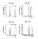 Fig. 13 - Compositions for blocking the inhibitory effect of human CRP on human leptin