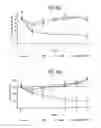 Fig. 15 - Compositions for blocking the inhibitory effect of human CRP on human leptin