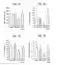 Fig. 17 - Compositions for blocking the inhibitory effect of human CRP on human leptin