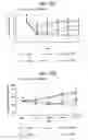 Fig. 22 - Compositions for blocking the inhibitory effect of human CRP on human leptin