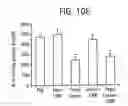 Fig. 23 - Compositions for blocking the inhibitory effect of human CRP on human leptin