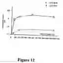 Fig. 14 - Custom-made meganuclease and use thereof