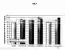 Fig. 07 - Use of genes for increasing the oil content in plants
