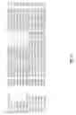 Fig. 05 - Preparation of deallergenized proteins and permuteins