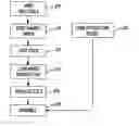 Fig. 01 - Tool for manufacturing coils for dynamoelectric machines and method therefor