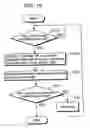 Fig. 19 - Component verification method and apparatus