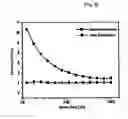 Fig. 03 - Ceria abrasive for cmp