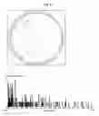Fig. 07 - Ceria abrasive for cmp