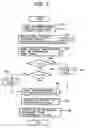 Fig. 08 - Hydraulic circuit of construction machinery