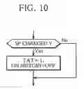 Fig. 08 - Control apparatus using time proportioning control