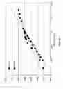 Fig. 10 - Method of forming a phosphorus doped optical core using a PECVD process