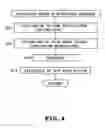 Fig. 05 - Drum washing machine