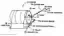 Fig. 01 - Method of feeding a pipe from level wound coil, package for level wound coil and packaging method for level wound coil