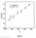 Fig. 05 - Ultrasonic evaluation of the strength of flour doughs