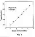 Fig. 06 - Ultrasonic evaluation of the strength of flour doughs