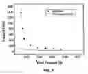 Fig. 07 - Ultrasonic evaluation of the strength of flour doughs