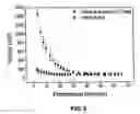 Fig. 08 - Ultrasonic evaluation of the strength of flour doughs