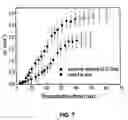 Fig. 09 - Ultrasonic evaluation of the strength of flour doughs