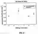 Fig. 10 - Ultrasonic evaluation of the strength of flour doughs
