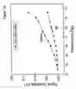 Fig. 14 - Ultrasonic evaluation of the strength of flour doughs