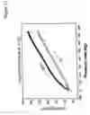 Fig. 15 - Ultrasonic evaluation of the strength of flour doughs