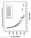 Fig. 16 - Ultrasonic evaluation of the strength of flour doughs