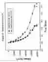 Fig. 17 - Ultrasonic evaluation of the strength of flour doughs