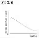 Fig. 05 - Load detecting device