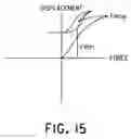 Fig. 13 - Elastic hysteretic palpatory training apparatus and method of use thereof