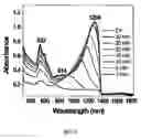 Fig. 03 - Method of producing gold nanoprisms