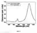 Fig. 06 - Method of producing gold nanoprisms