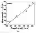 Fig. 08 - Method of producing gold nanoprisms