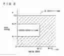 Fig. 07 - Piston for internal combustion engine