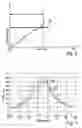 Fig. 03 - Method for operating an internal combustion engine