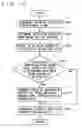 Fig. 09 - Control device for internal combustion engine