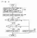 Fig. 03 - Control apparatus for internal combustion engine