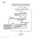 Fig. 05 - Control apparatus for vehicle