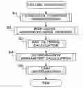Fig. 01 - Control system for internal combustion engine