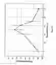 Fig. 06 - Germanium solar cell and method for the production thereof
