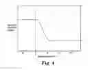 Fig. 05 - Valve structure and control techniques