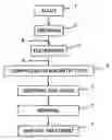 Fig. 01 - Method for producing sintered rare earth element magnet